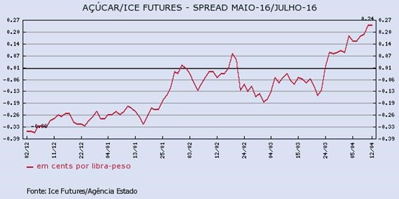 acucar-120416-1