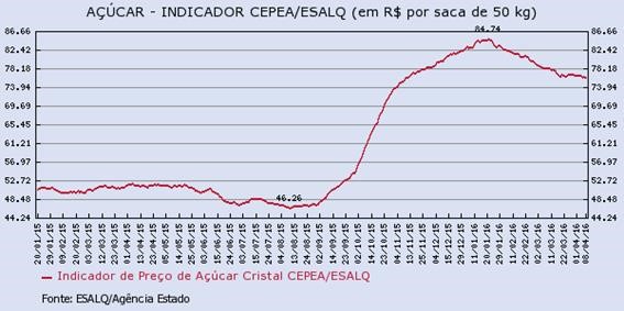 acucar-120416-3