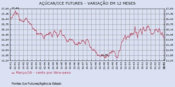 acucar-130116-1