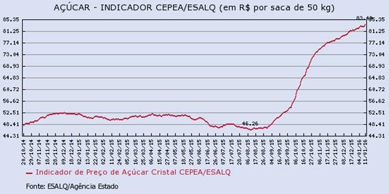 acucar-130116-3