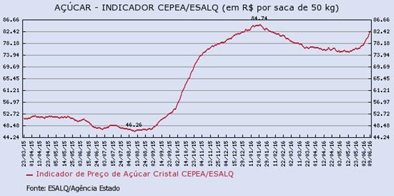 acucar-130616-3