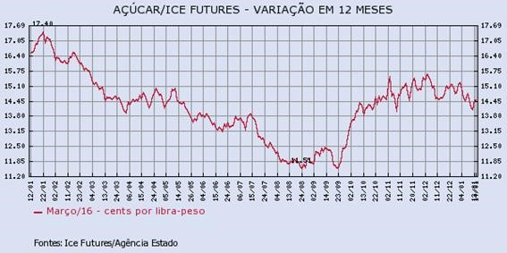 acucar-140116-1