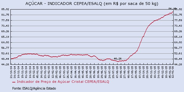 acucar-140116-3