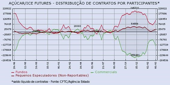 acucar-140316-3