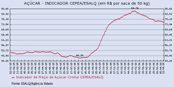 acucar-140416-3