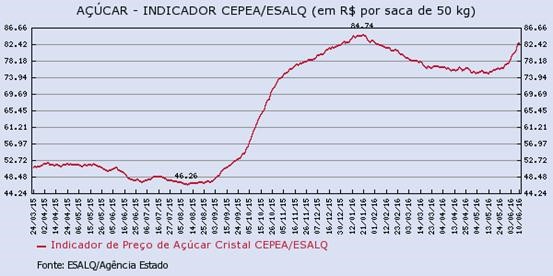 acucar-140616-3
