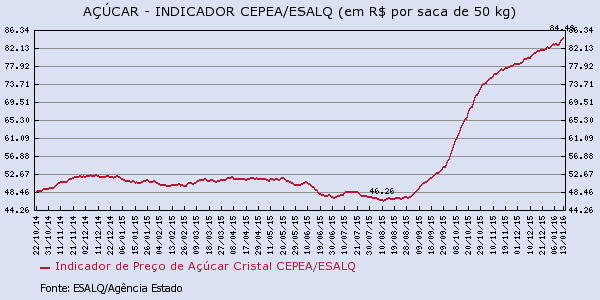 acucar-150116-4