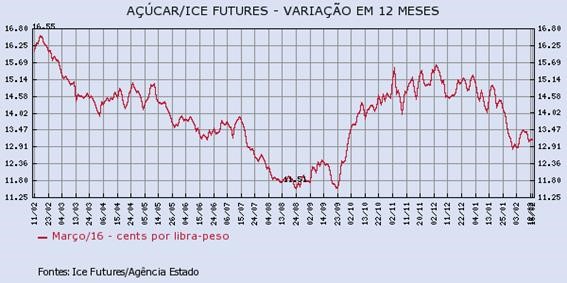 acucar-150216-1