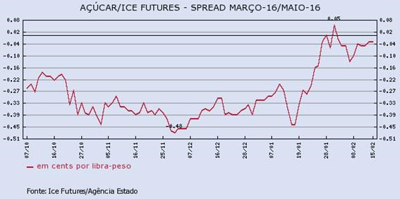 acucar-150216-2
