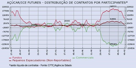 acucar-150216-3