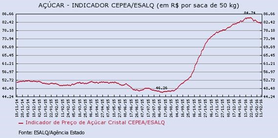 acucar-150216-4