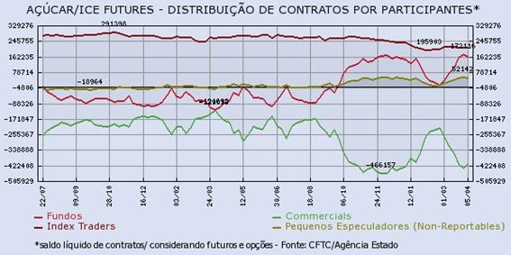 acucar-150416-1