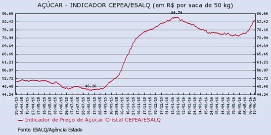 acucar-150616-3