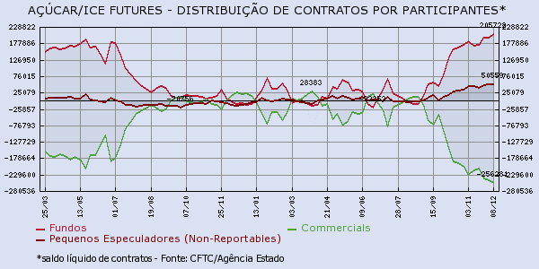 acucar-151215-3