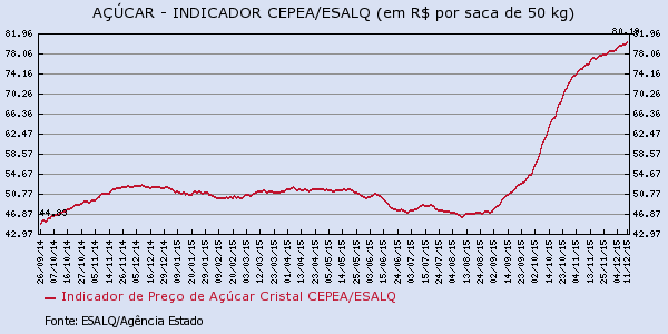 acucar-151215-4