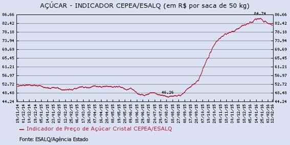 acucar-160216-4