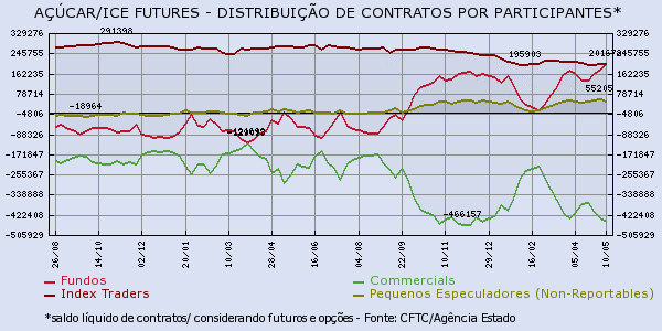 acucar-160516-3