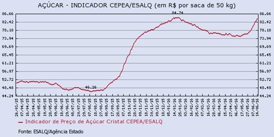 acucar-160616-3