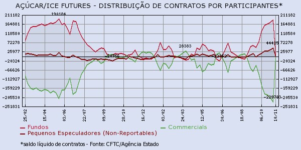 acucar-161115-3