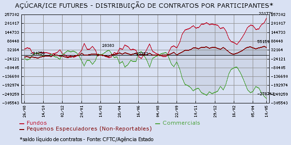 acucar-170516-3