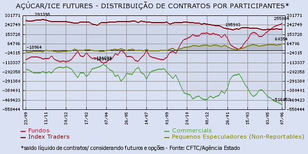 acucar-170616-2
