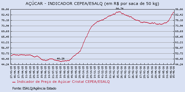acucar-170616-3