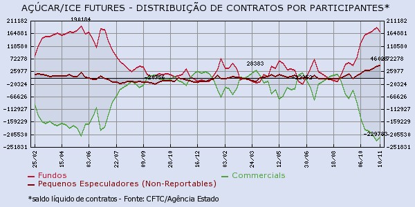 acucar-171115-3