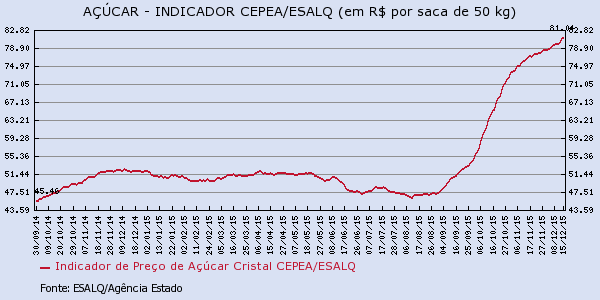 acucar-171215-3