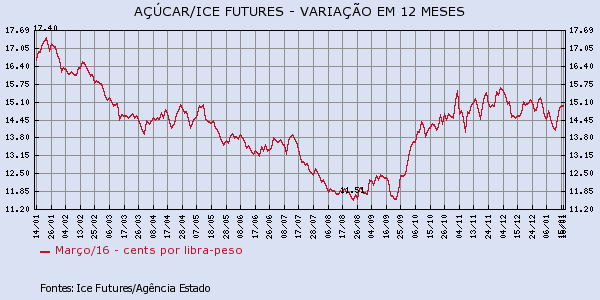 acucar-180116-1