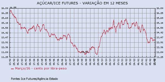 acucar-180216-1