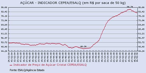 acucar-180216-3