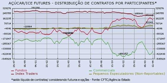 acucar-180416-2