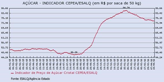 acucar-180416-3
