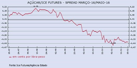 acucar-181115-1