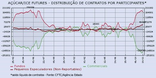 acucar-181115-2