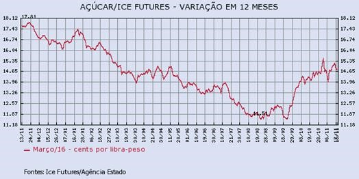 acucar-181115-3