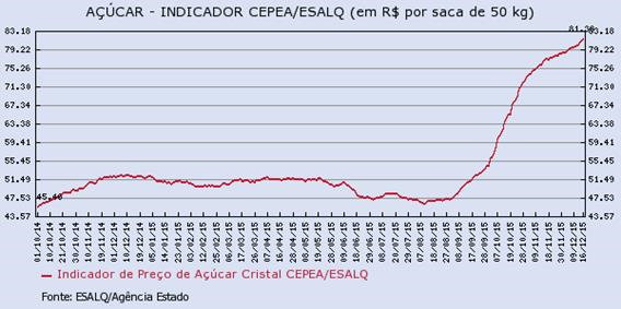 acucar-181215-3