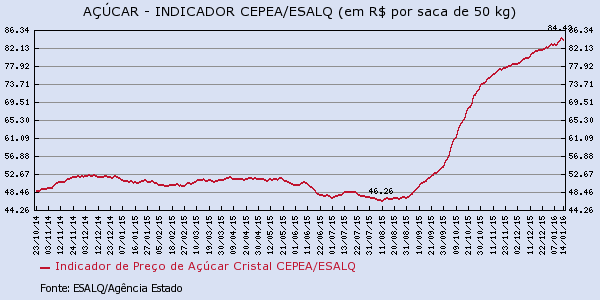 acucar-190116-4