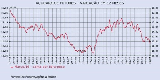 acucar-190216-1