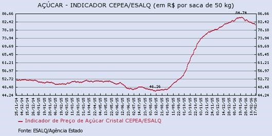 acucar-190216-3