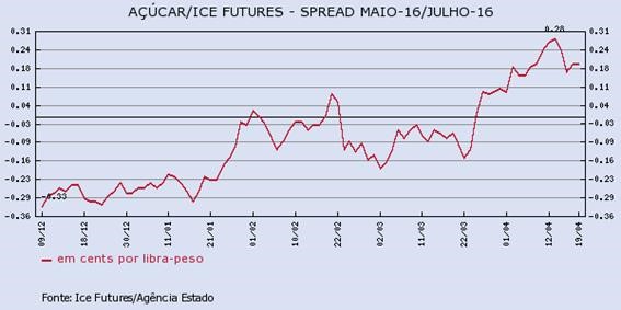 acucar-190416-1
