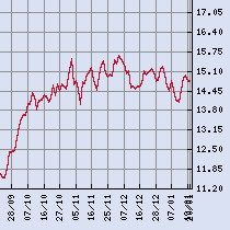 acucar-200116-1-m