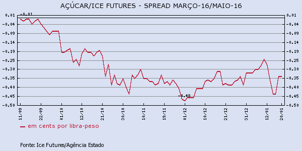 acucar-200116-2