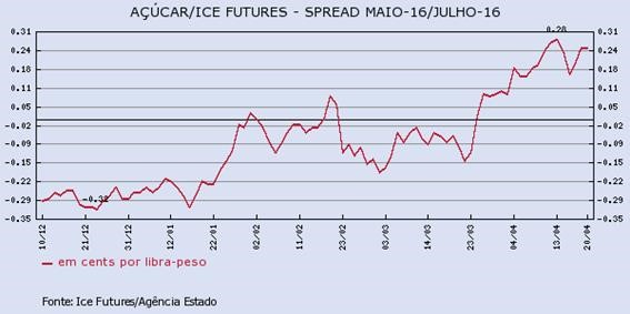 acucar-200416-1
