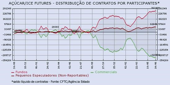acucar-200616-3
