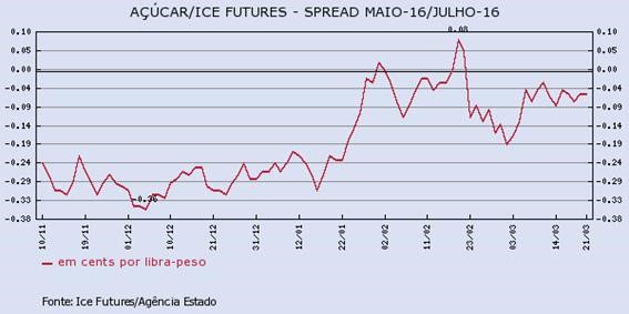 acucar-210316-1