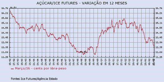 acucar-220216-1