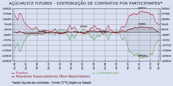 acucar-220216-3