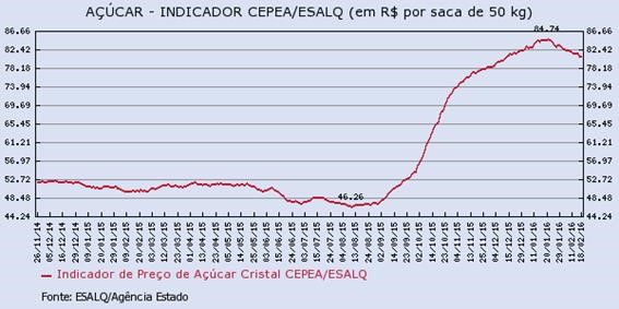 acucar-220216-4