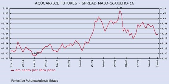 acucar-230316-1